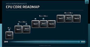 AMD CPU-Kern-Roadmap 2019-2024
